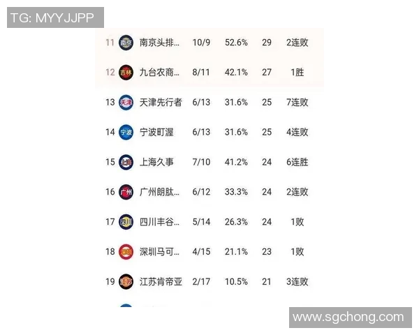 上海篮球队强势领跑城市联赛积分榜目前积分高达68分